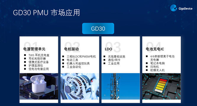 GD32以廣泛布局推進(jìn)價值主張，為MCU生態(tài)加冕！