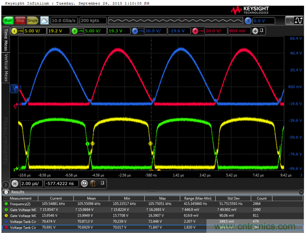 面向工業(yè)環(huán)境的大功率無(wú)線電力傳輸技術(shù) 面向工業(yè)環(huán)境的大功率無(wú)線電力傳輸技術(shù)