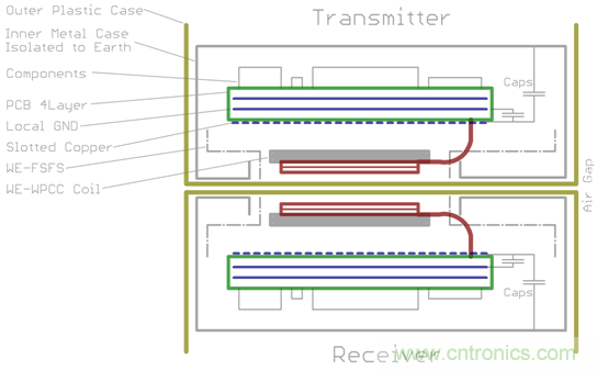 面向工業(yè)環(huán)境的大功率無(wú)線電力傳輸技術(shù) 面向工業(yè)環(huán)境的大功率無(wú)線電力傳輸技術(shù)