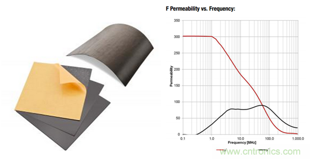 面向工業(yè)環(huán)境的大功率無(wú)線電力傳輸技術(shù) 面向工業(yè)環(huán)境的大功率無(wú)線電力傳輸技術(shù)