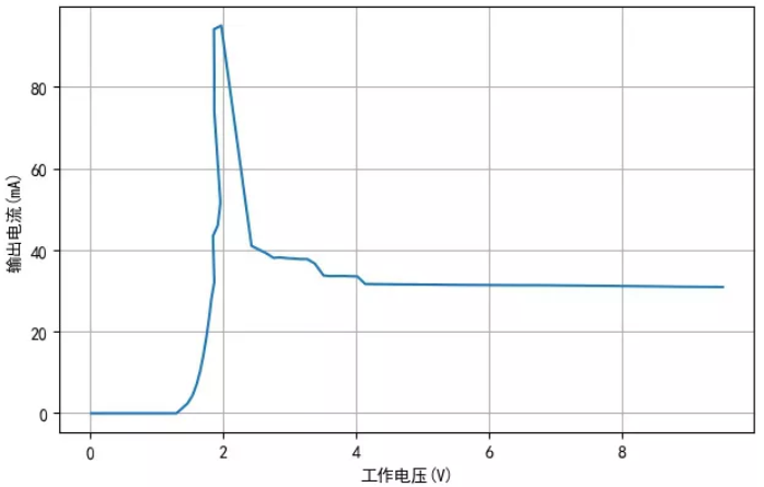 TM1810-3， TM1810-2 LED恒流驅動IC