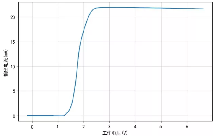 TM1810-3， TM1810-2 LED恒流驅動IC