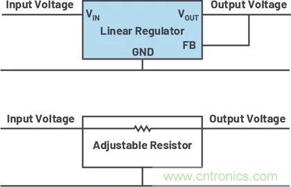 小型指南：如何輕松設(shè)計(jì)電源？