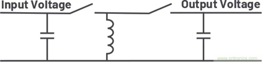 小型指南：如何輕松設(shè)計(jì)電源？