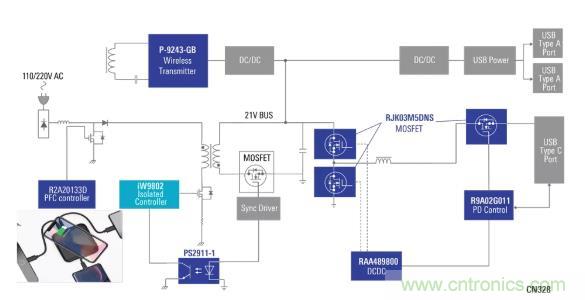使用具有PD和無(wú)線充電功能的100W電源適配器，讓充電更輕松