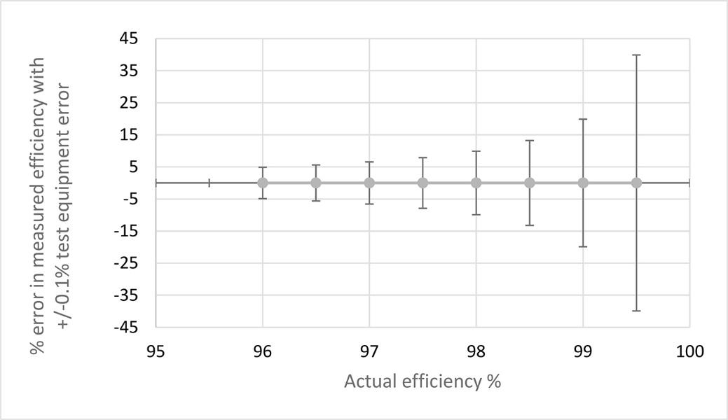 一舉三得：直接用碳化硅器件，可節(jié)能、提高功率轉(zhuǎn)換效率、減少設(shè)計尺寸