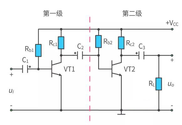 什么是多級放大電路？