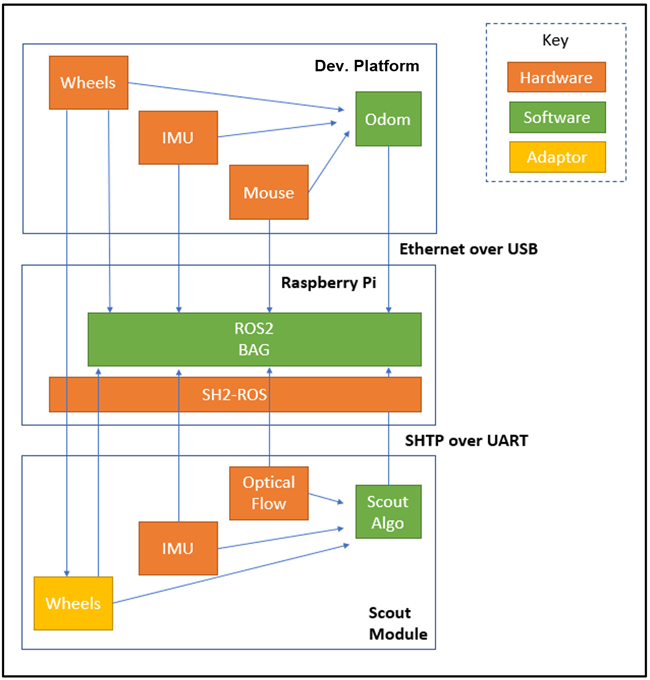 機(jī)器人航位推算:深入研究里程計(jì)測試與分析 機(jī)器人航位推算:深入研究里程計(jì)測試與分析