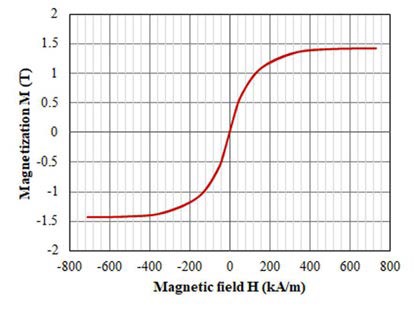 新穎功率電感器設(shè)計(jì)，用于緊湊型大電流 DC／DC 轉(zhuǎn)換器