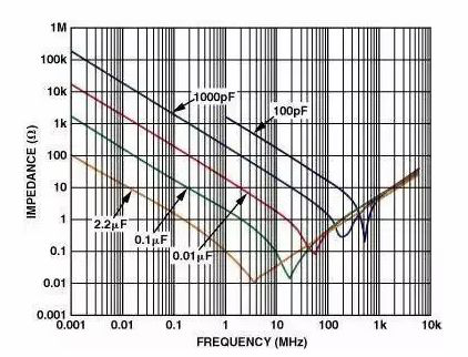 高速電路PCB布線需要注意哪些問(wèn)題？
