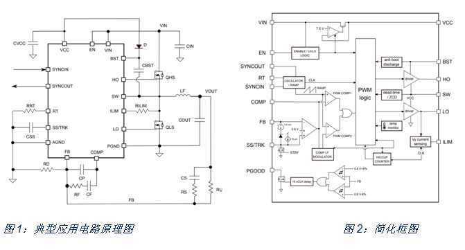 如何治愈電動(dòng)單車(chē)?yán)m(xù)航焦慮？DC/DC轉(zhuǎn)換器技術(shù)有良方