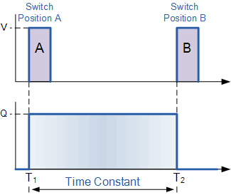 雙穩(wěn)態(tài)多諧振蕩器應(yīng)用 雙穩(wěn)態(tài)多諧振蕩器應(yīng)用
