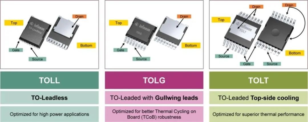 利用封裝、IC和GaN技術(shù)提升電機(jī)驅(qū)動性能