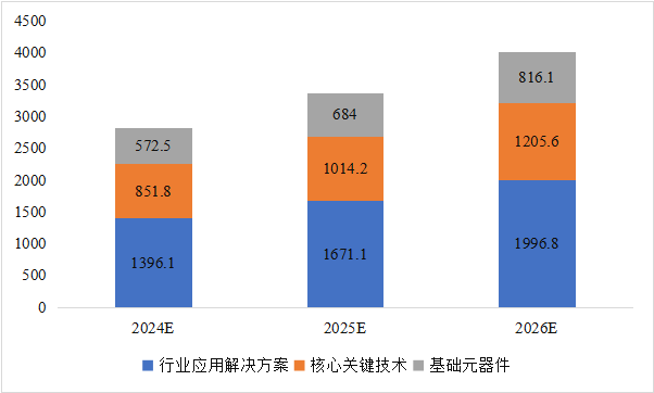 CITE2024開展倒計時  等你來看大模型、芯片、機器人、智能駕駛……