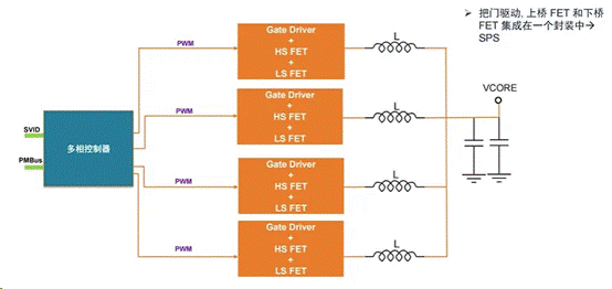 服務(wù)器電源需求激增，高效能與高可靠性如何雙重突破？