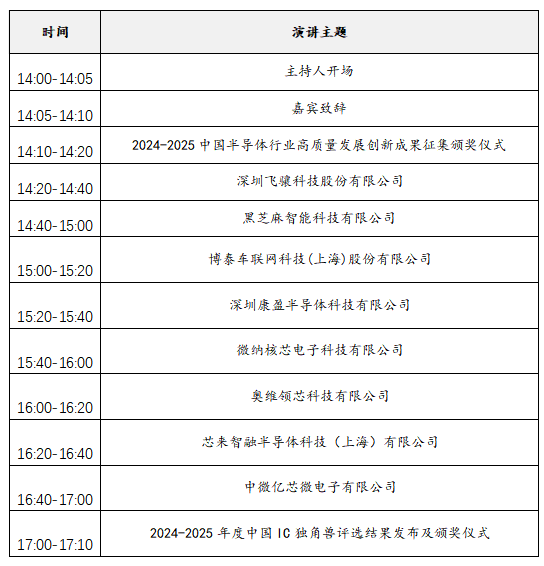 2025中國IC獨角獸論壇滬上啟幕，賦能半導(dǎo)體產(chǎn)業(yè)新未來