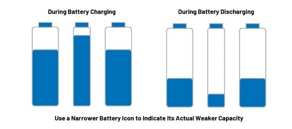第一部分：化繁為簡(jiǎn)！BMS秉承簡(jiǎn)單制勝原則兼顧效率與成本