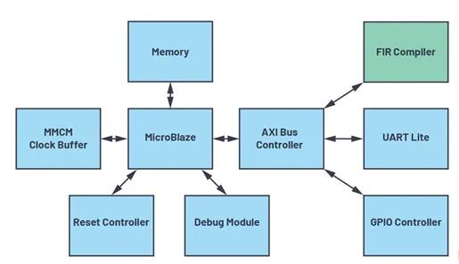 改進寬帶多通道系統(tǒng)，集成強化型DSP幫您搞掂~