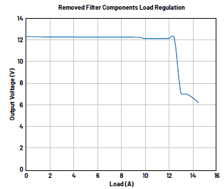 開關模式電源問題分析及其糾正措施:檢測電阻器違規(guī) 開關模式電源問題分析及其糾正措施:檢測電阻器違規(guī)