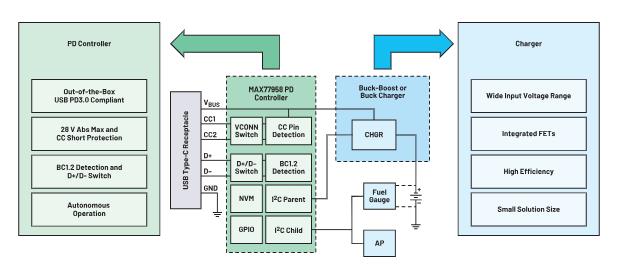 深度剖析手持設備中的電池管理對成本控制的影響 深度剖析手持設備中的電池管理對成本控制的影響