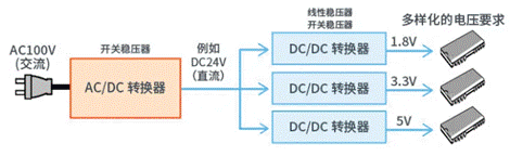 【干貨】帶你解鎖AC／DC、DC／DC轉(zhuǎn)換器