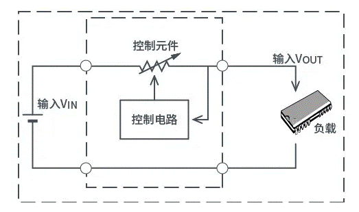 【干貨】帶你解鎖AC／DC、DC／DC轉(zhuǎn)換器