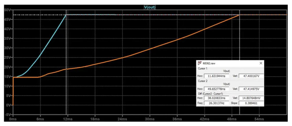 如何在沒有軟啟動方程的情況下測量和確定軟啟動時序？