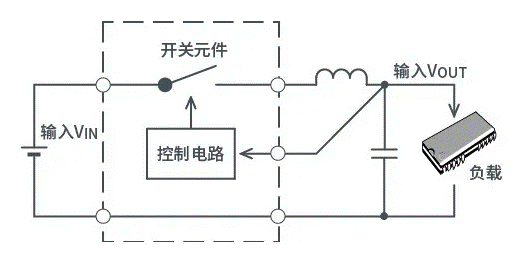【干貨】帶你解鎖AC／DC、DC／DC轉(zhuǎn)換器
