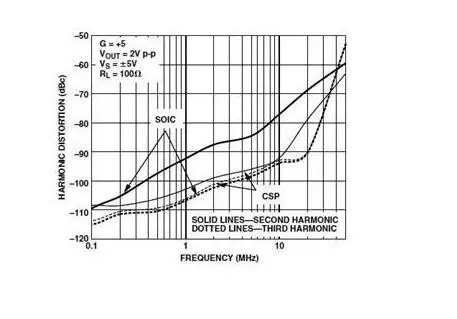 高速電路PCB布線需要注意哪些問(wèn)題？