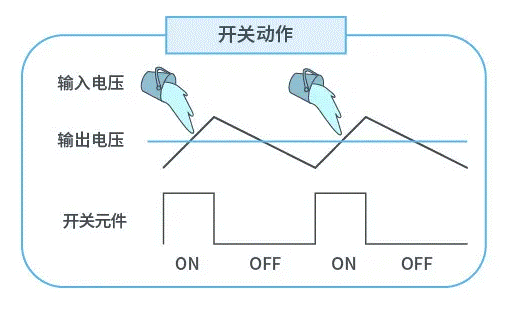 【干貨】帶你解鎖AC／DC、DC／DC轉(zhuǎn)換器