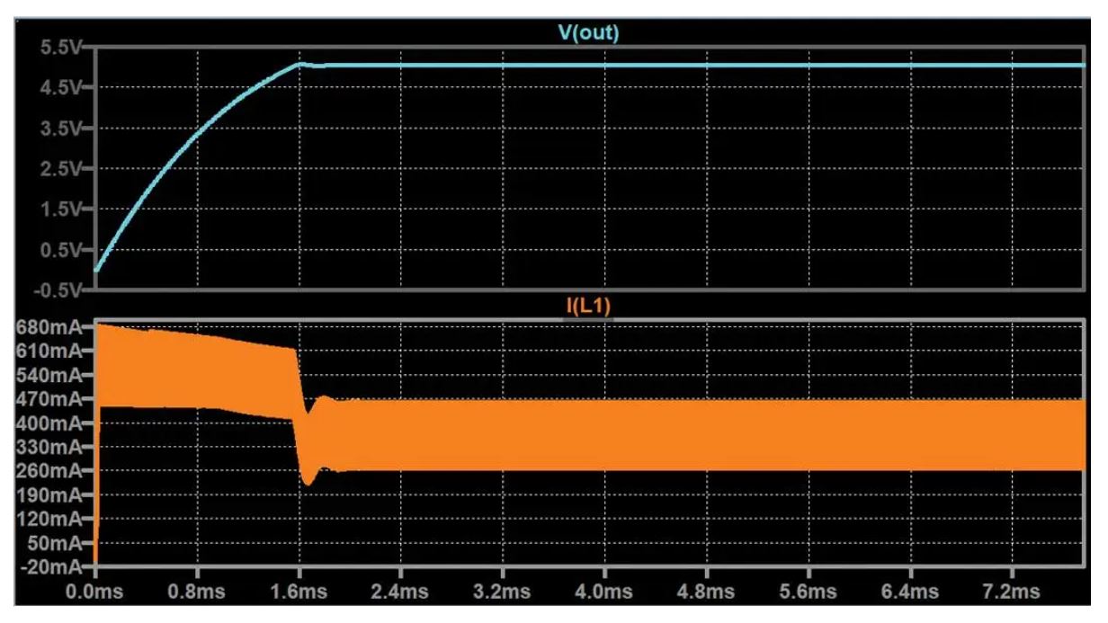 如何在沒有軟啟動方程的情況下測量和確定軟啟動時序？