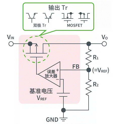 【干貨】帶你解鎖AC／DC、DC／DC轉(zhuǎn)換器