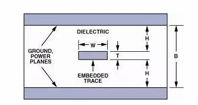 高速電路PCB布線需要注意哪些問(wèn)題？