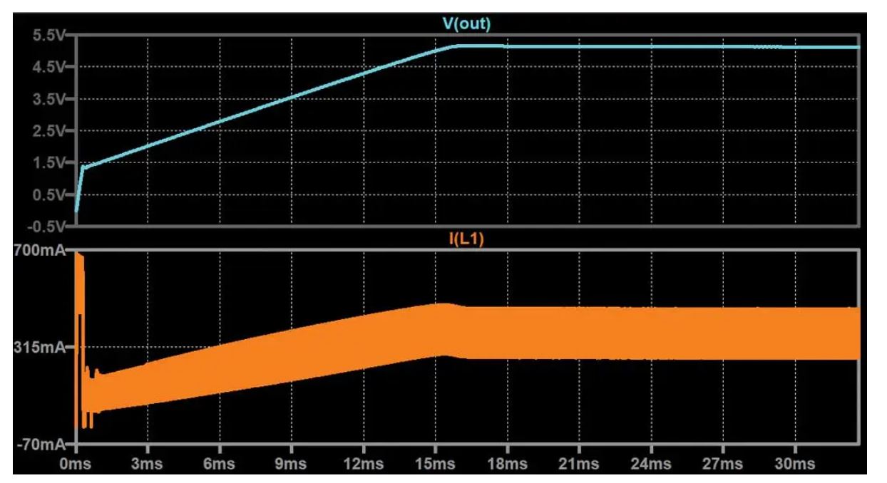 如何在沒有軟啟動方程的情況下測量和確定軟啟動時序？