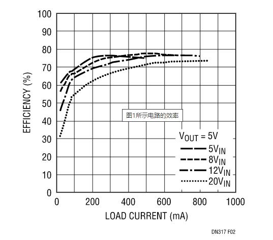 讓我們看看升壓型穩(wěn)壓器是如何造就兼具升壓和降壓能力的扁平狀SEPIC的？