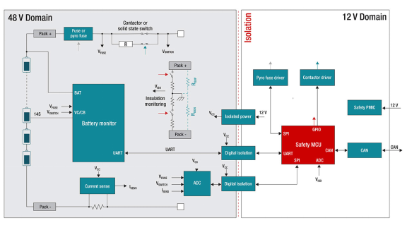 在48V系統(tǒng)中使用更智能的BMS以節(jié)約空間、時間和物料清單