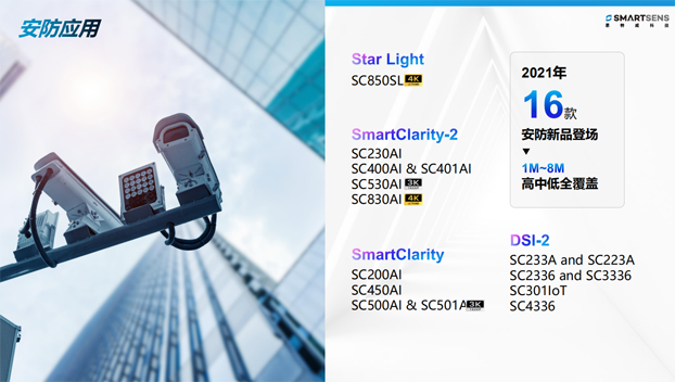 針對安防、車載電子、手機及機器視覺，思特威發(fā)布多款CIS新品