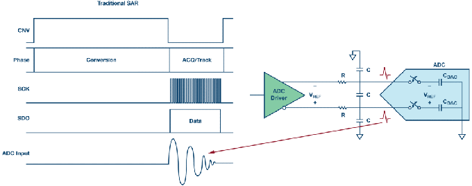 這個ADC系列可簡化驅(qū)動并拓寬ADC驅(qū)動器選擇范圍！
