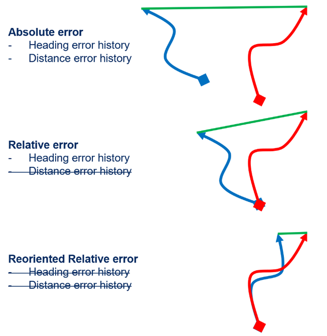 機(jī)器人航位推算:深入研究里程計(jì)測試與分析 機(jī)器人航位推算:深入研究里程計(jì)測試與分析