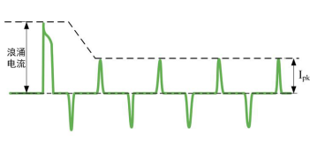 如何選擇合適可編程交流電源 如何選擇合適可編程交流電源