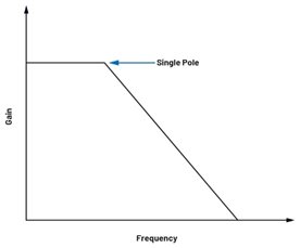 為何在開關(guān)穩(wěn)壓器中，電流模式控制非常重要？