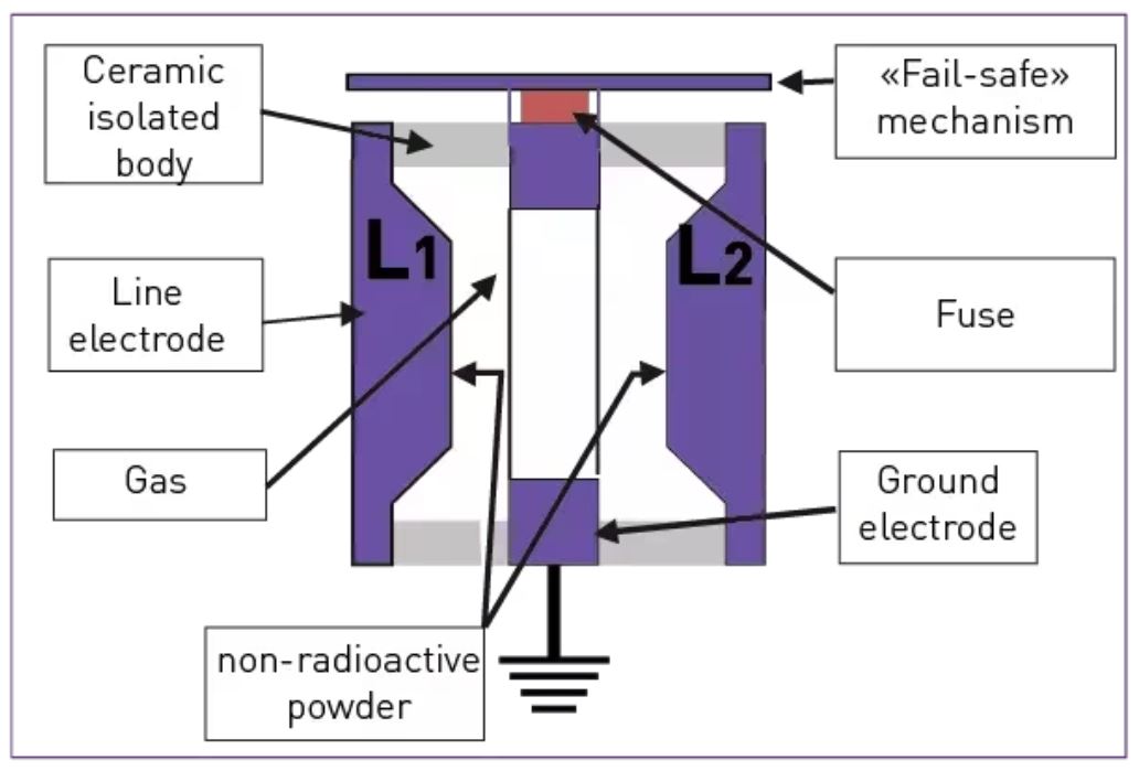 如何使用關(guān)鍵的射頻電路浪涌保護(hù)方法？