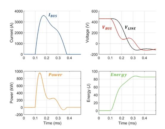 使用 SSCB 保護(hù)現(xiàn)代高壓直流系統(tǒng)的優(yōu)勢 使用 SSCB 保護(hù)現(xiàn)代高壓直流系統(tǒng)的優(yōu)勢