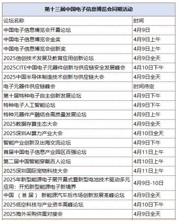 第十三屆中國(guó)電子信息博覽會(huì)觀眾登記全面開(kāi)啟，精彩盛宴，等您來(lái)赴！