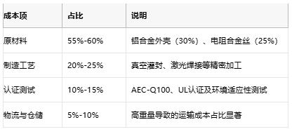 鋁殼電阻技術(shù)解析：原理、優(yōu)勢與產(chǎn)業(yè)生態(tài)全景