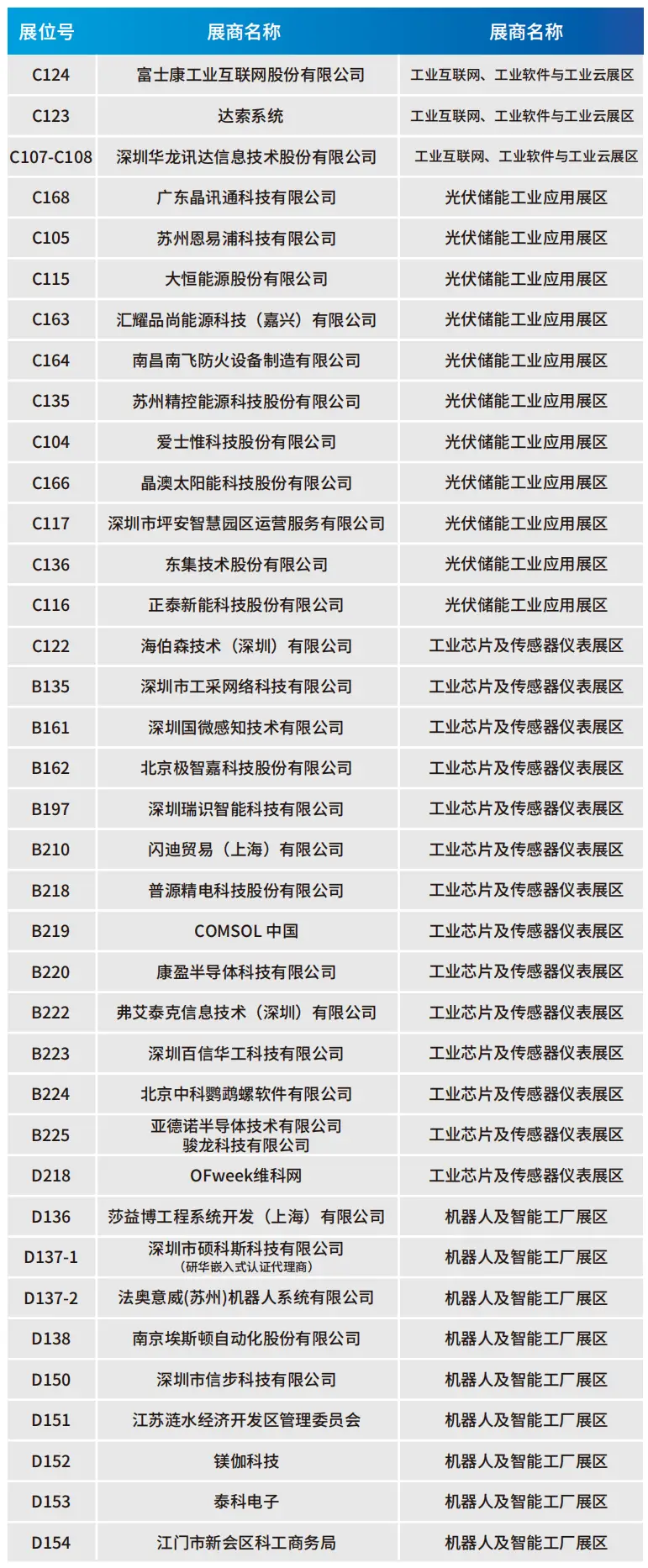 2025深圳智能工業(yè)展倒計(jì)時(shí)：華為、大族、富士康等名企齊聚（附超全參觀攻略）