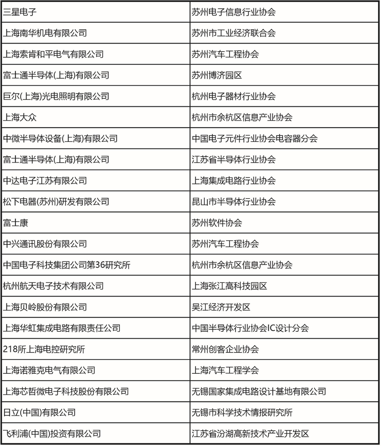 十一月上海見！106屆中國電子展預(yù)登記開啟，共探產(chǎn)業(yè)新機(jī)遇