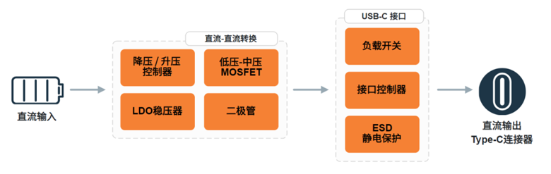 安森美新一代USB-C控制器：打造全能型充電與數(shù)據(jù)傳輸平臺(tái)