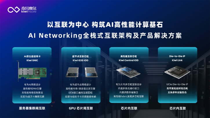 1-0.png “聚力向芯 算涌無(wú)界 Networking for AI”生態(tài)沙龍活動(dòng) 1-0.png “聚力向芯 算涌無(wú)界 Networking for AI”生態(tài)沙龍活動(dòng)