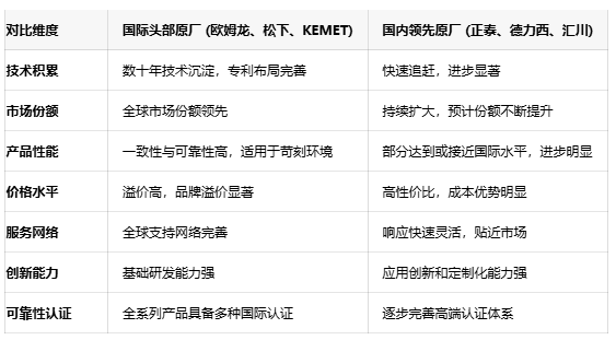 不再糾結(jié)選型！五大關(guān)鍵參數(shù)鎖定最佳信號(hào)繼電器